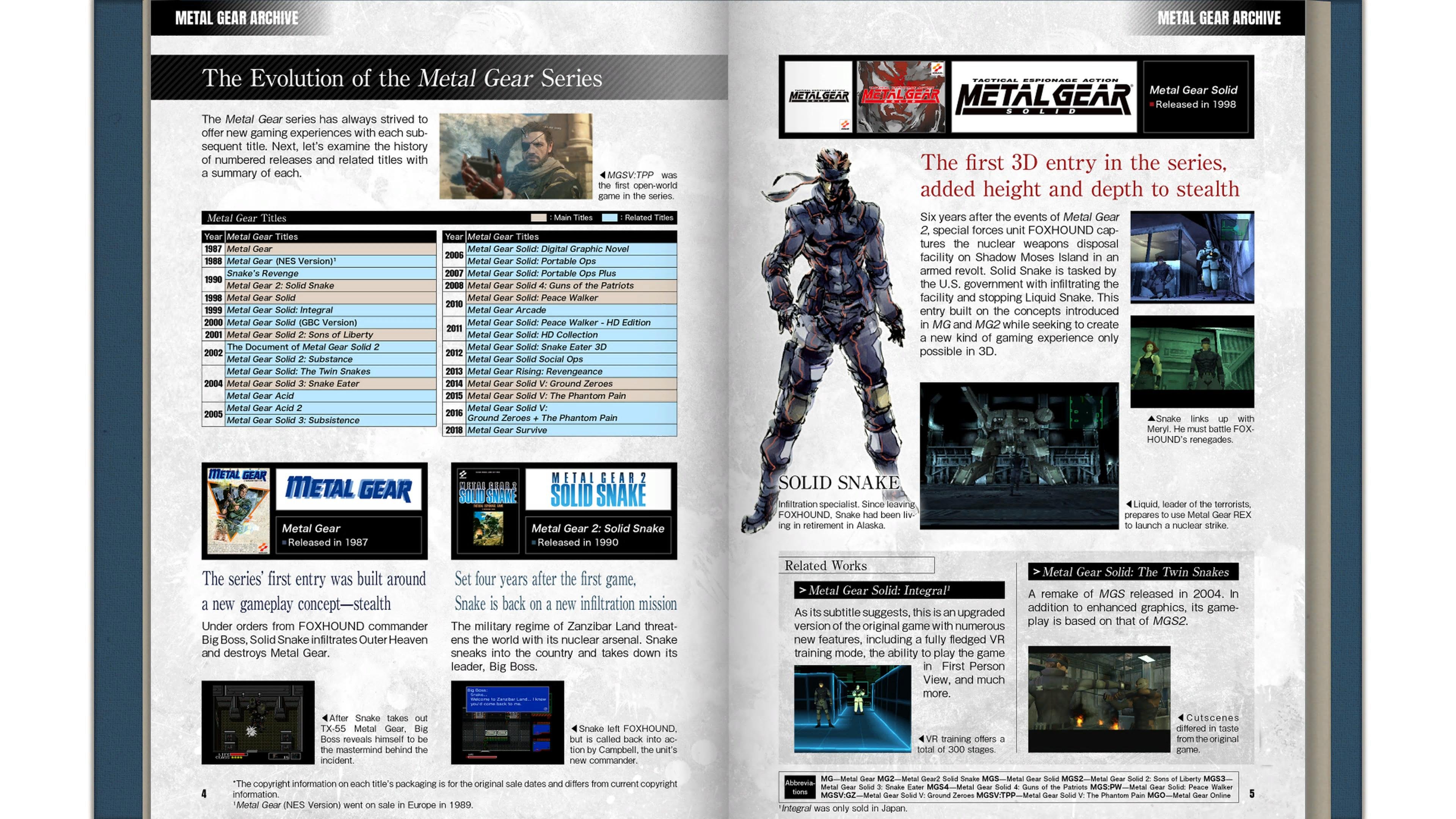Metal Gear Solid: Master Collection Vol. 1