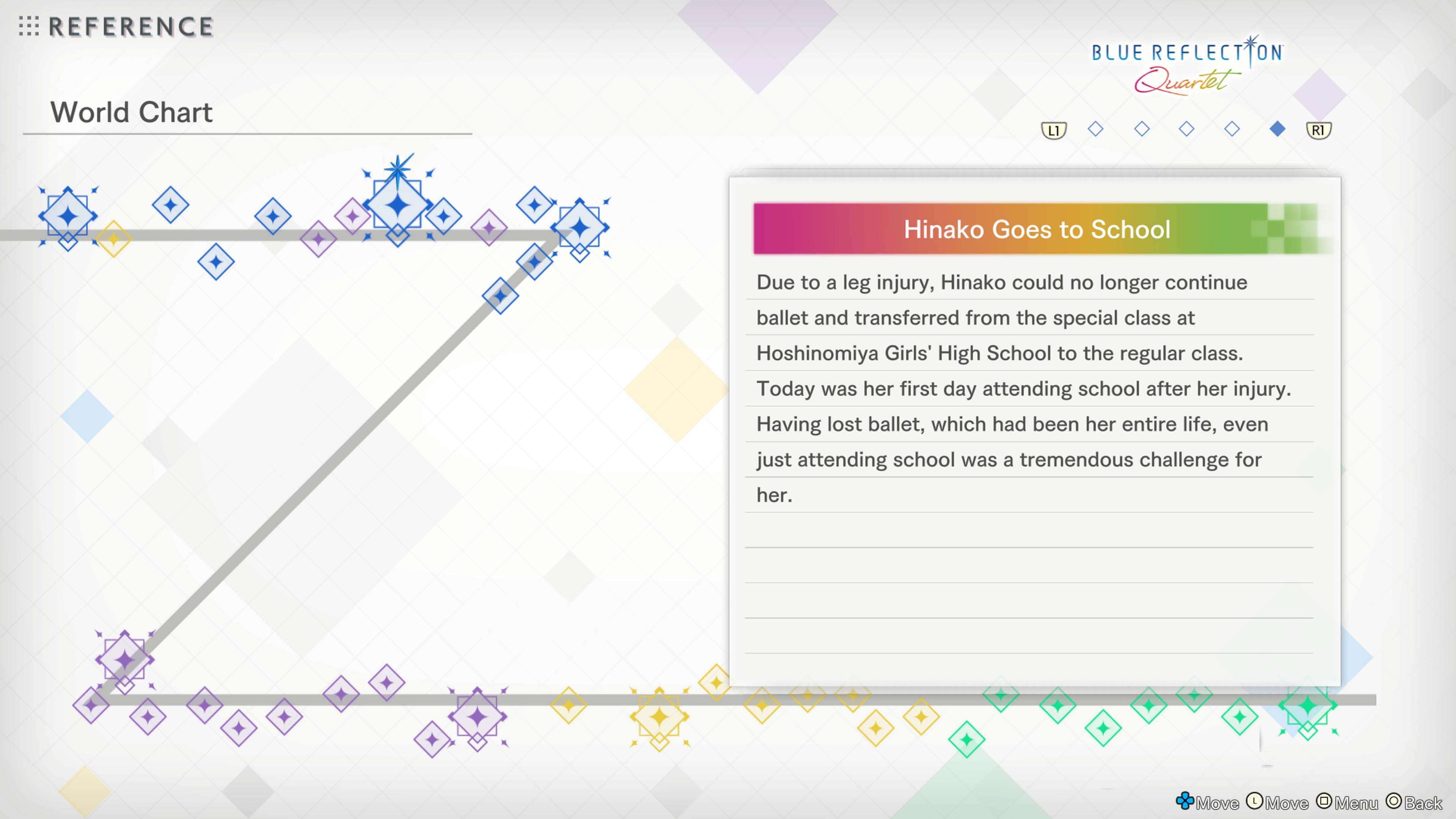 Blue Reflection Quartet